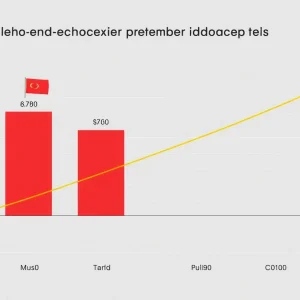 Graph showing changes in voter sentiment about economic policies in Georgia